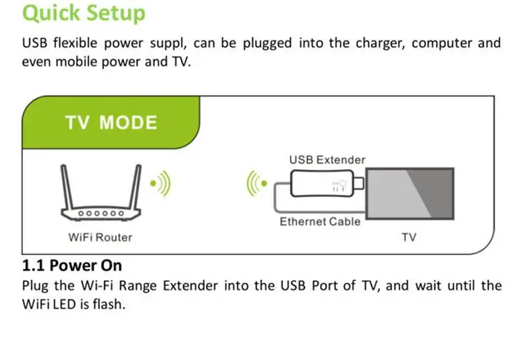 300 м USB Беспроводной ретранслятор Беспроводной адаптер для Smart tv wifi повторитель адаптера ethernet мост для samsung Sony LG любой телевизор