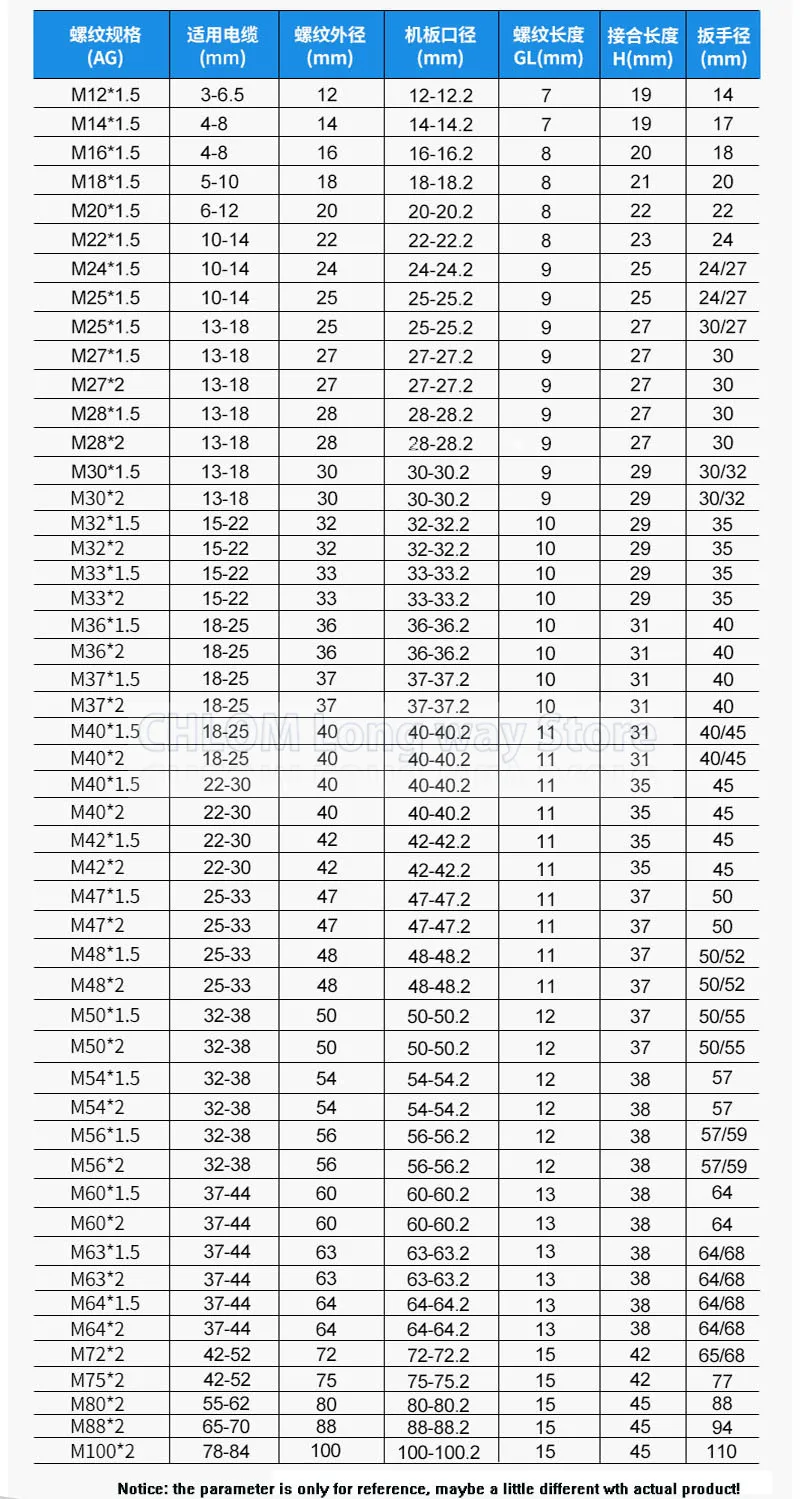 M12* 1,5 никелевый латунный металлический кабельный ввод IP68 Водонепроницаемый Кабельный соединитель провода сальники для 3-6,5 мм кабель 2 шт. сальник