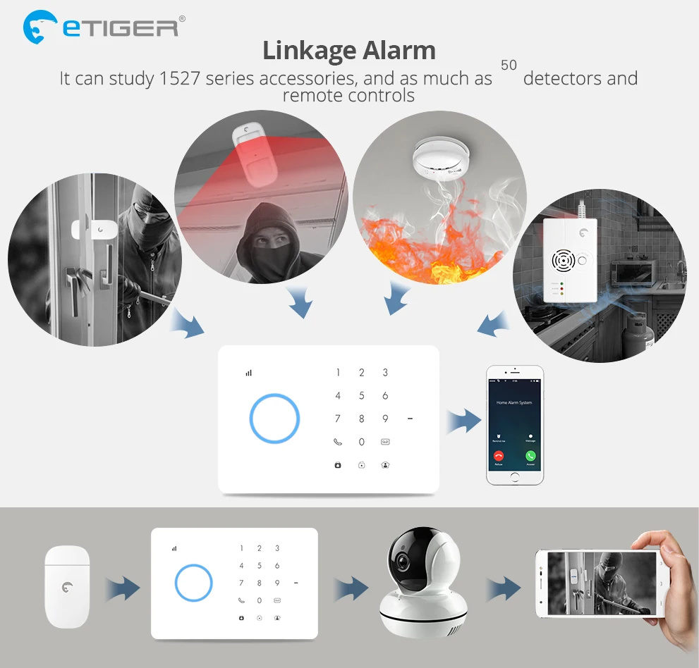 eTiger S3b GSM Alarm System home alarm Kit smart Home outdoor solar siren