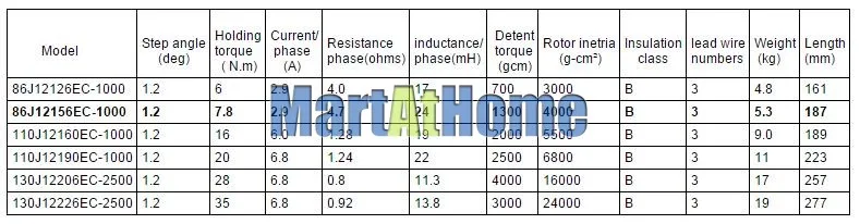 3 фазы 1500 об/мин 6Н. м 220 В переменного тока с чпу шаговый двигатель драйвер наборы полный замкнутый цикл Драйвер+ шаговый двигатель с датчиком# SM746@ SD