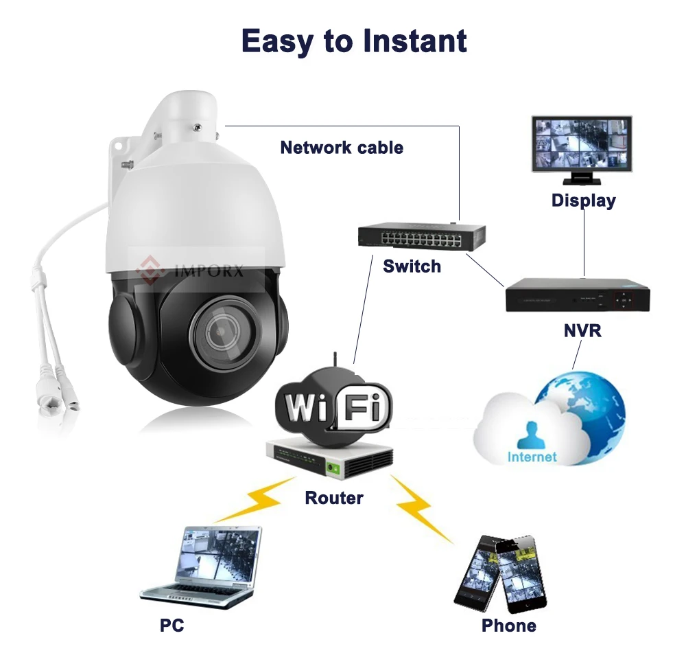 IMPORX 1080P 20X Zoom/3,6 мм Wifi камера видеонаблюдения HD открытый фиксированный объектив беспроводной WiFi CCTV Видеокамера IR 70 м двухстороннее аудио
