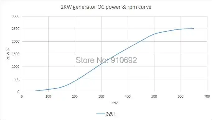 2KW