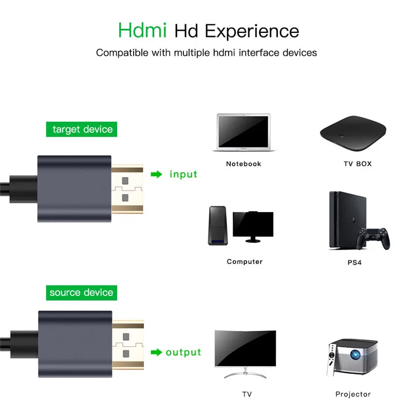 Высокоскоростной HDMI кабель Robotsky 2 0 4K 1080P 3D для проектора PS3 Apple TV|Кабели HDMI| |