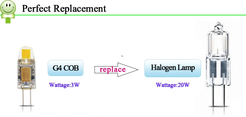 Мини G4 светодиодный светильник COB светодиодный светильник 3 Вт 6 Вт DC AC 12 в светодиодный G4 COB светильник с регулируемой яркостью 360 Угол луча люстра светильник заменить Галогенные G4 лампы