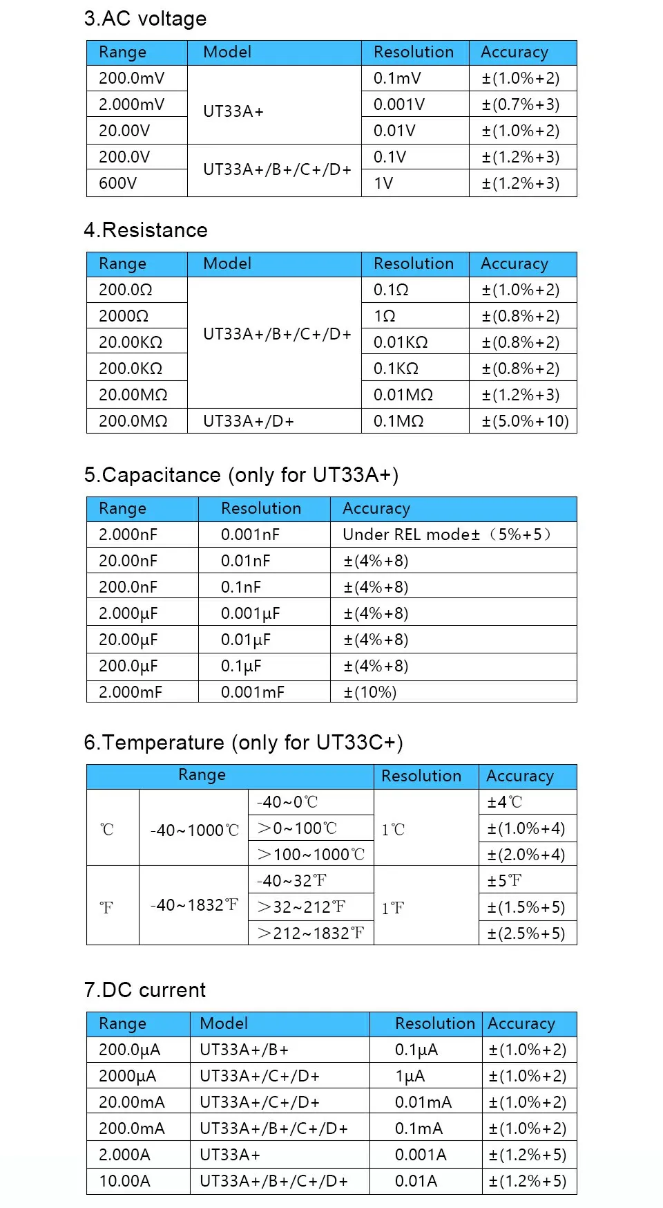 Digital Multimeter UT33A+/B+/C+/D+ Max voltage 600V Non-contact temperature tester with LCD backlight display