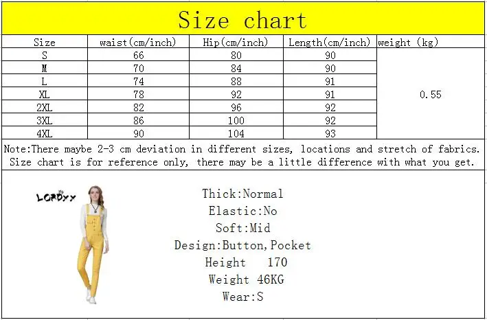 size