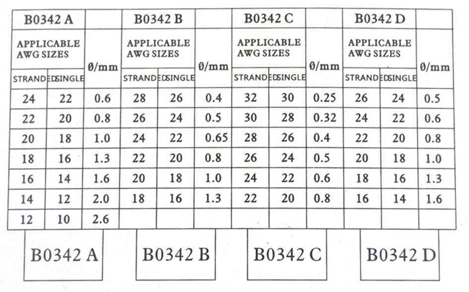 B0342-9