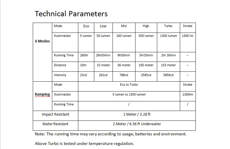 Sofirn SP32A V2.0 светодиодный светильник Cree XPL2 power ful 1300lm фонарь светильник EDC вспышка светильник 18650 с DTP PCB индикатор питания Ramping