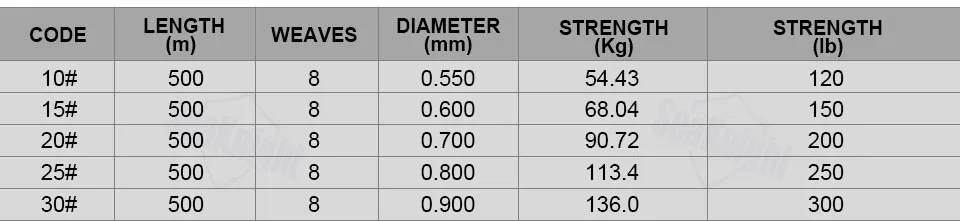 SeaKnight супер прочная 8 нитей плетеная леска из полиэтилена 500 м 120LB 150LB 200LB 250LB 300LB многофиламентная ловля карпа