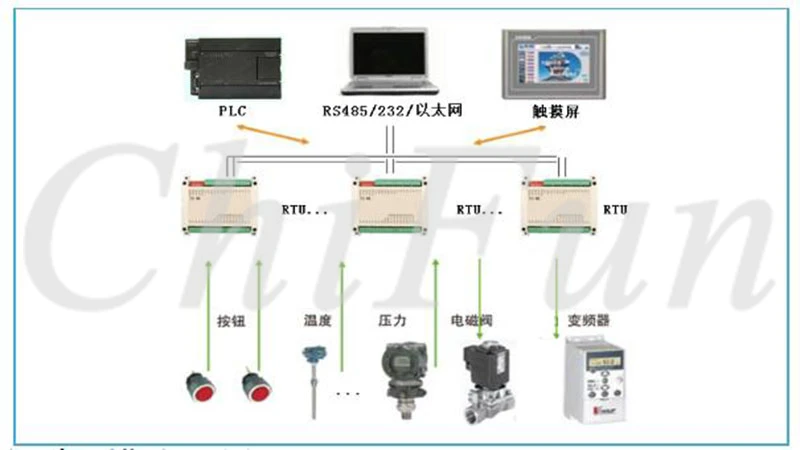 TCP-518E 12PT100 4AI 3-wire temperature acquisition module, Ethernet RS232+485 s