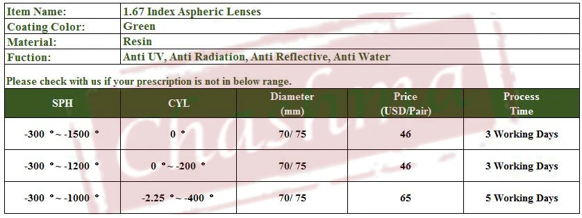 Чашма антибликовые 1. 67 индексные линзы тонкие рецептурные оптические линзы для глаз супер качество прозрачные линзы для рецептов