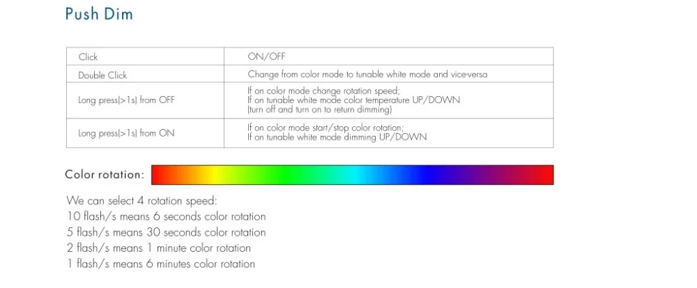 5 канальный 2,4G RGB+ CCT светодиодный RF контроллер DC5-24V с 4 зонами RF пульт дистанционного управления для RGB+ CCT светодиодный светильник V5 V5-M контроллер