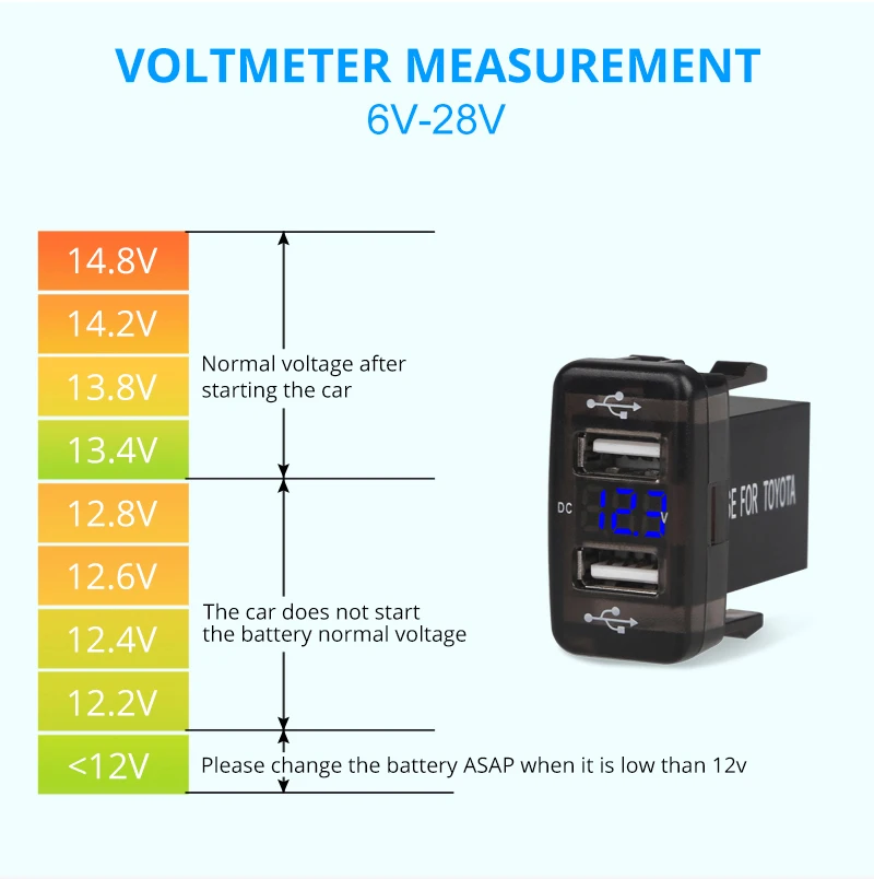 12 В светодиодный вольтметр 5 в 2.1A автомобильное зарядное устройство для Toyota быстрое зарядное устройство для смартфона 2 порта USB быстрое автомобильное зарядное устройство для телефона gps