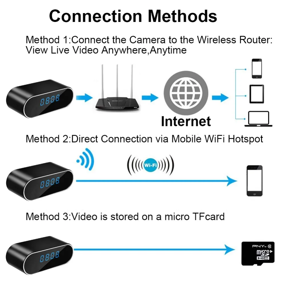  New HD1080P Mini Camera WIFI Clock Camera Time Alarm P2P Motion Detection Night Vision Remote Monit