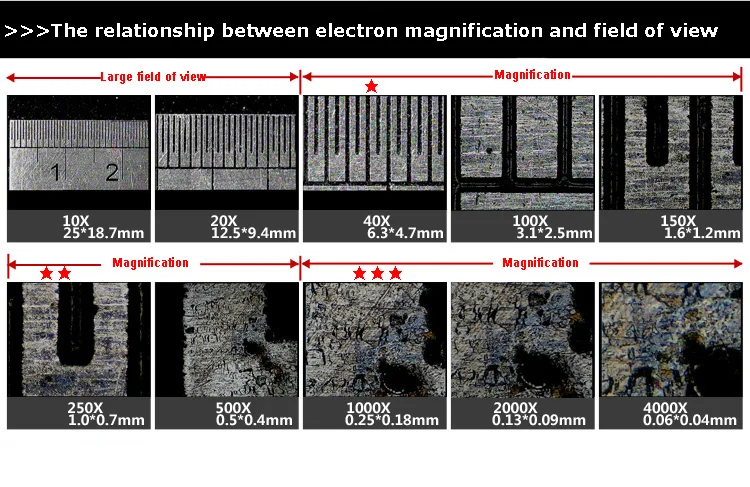 4 Styles Magnifications Digital video microscope with monitor-1-2