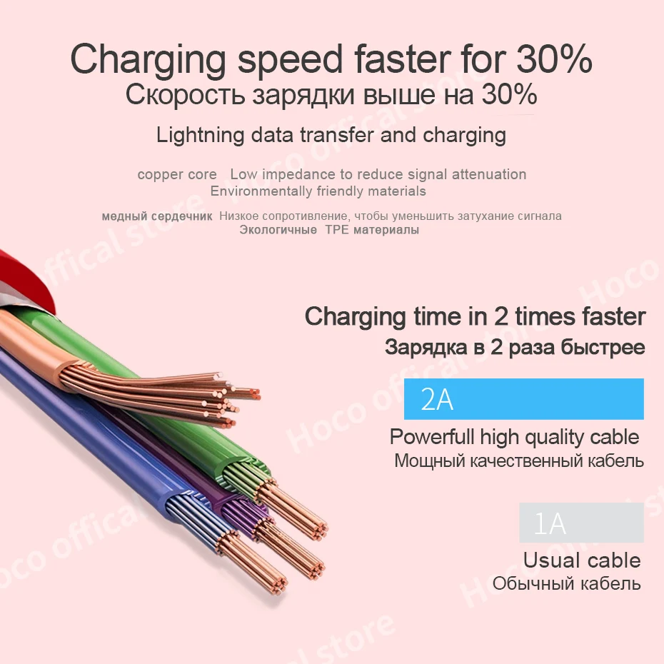 НОСО Металл Желе Оплетка Зарядный Дата Кабель для Apple iPhone Lightning USB Провод с Индикатор Зарядное устройство для Samsung Шнур для Зарядки и Передачи Данных для Эпл Айфона Айпада ЮСБ Зарядка на Айфон Айпад