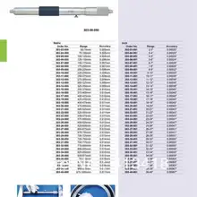 Внутри Микрометры(один стержень) 100-125mm.4-5inch.303-05-050