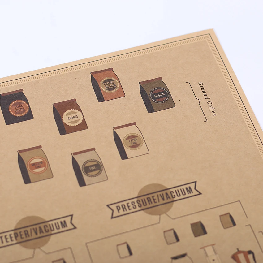 TIE LER Италия кофе эспрессо соответствующие схемы бумага плакат картина кафе кухня декоративные наклейки на стену