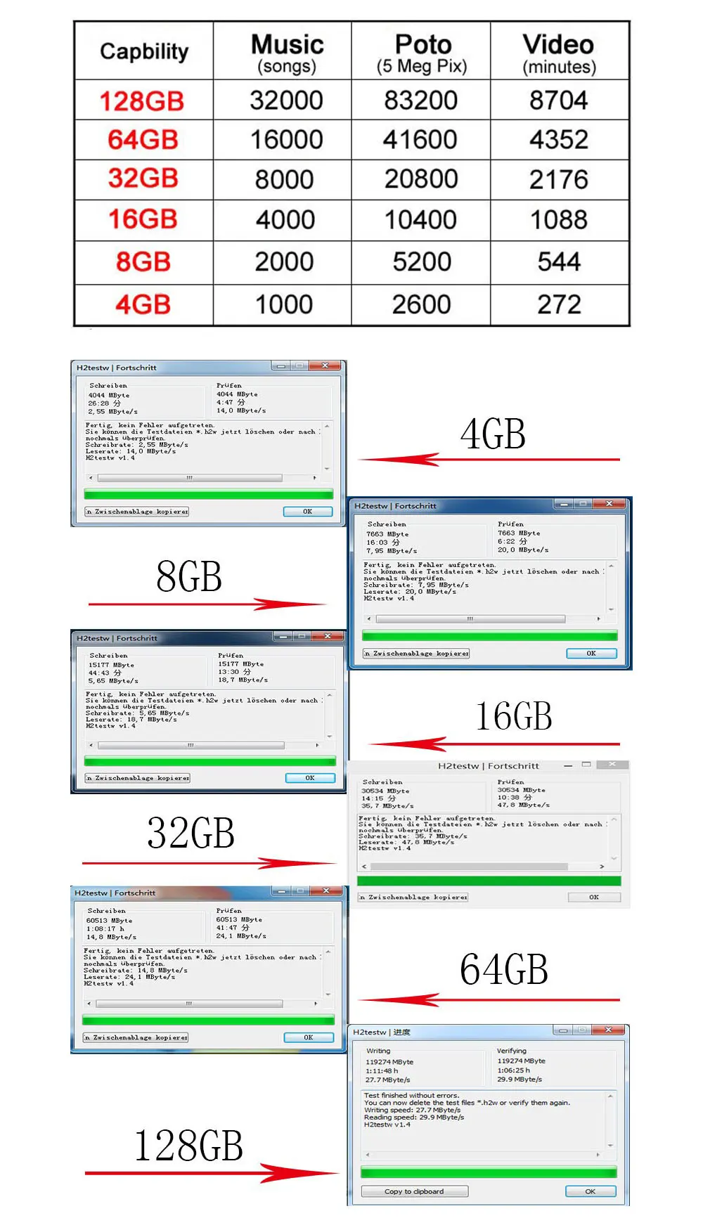 USB 3,0, металлический флеш-накопитель, 32 ГБ, 64 ГБ, 128 ГБ, флеш-накопитель, водонепроницаемый, usb флеш-накопитель, ручка, 16 ГБ, USB флешка, флеш-диск, высокая скорость, USB3.0