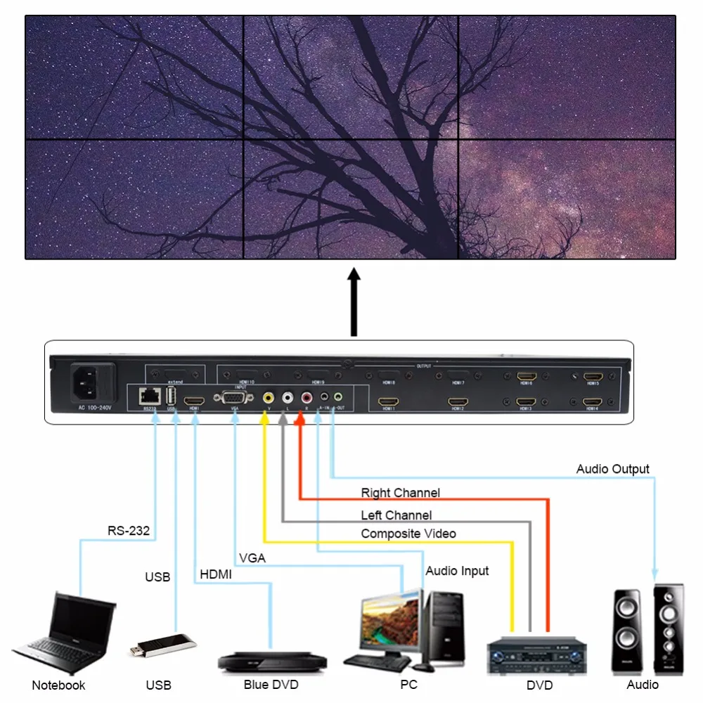 Настенный видеоконтроллер LINK MI 2x3 HDMI процессор с 6 строчками изображений