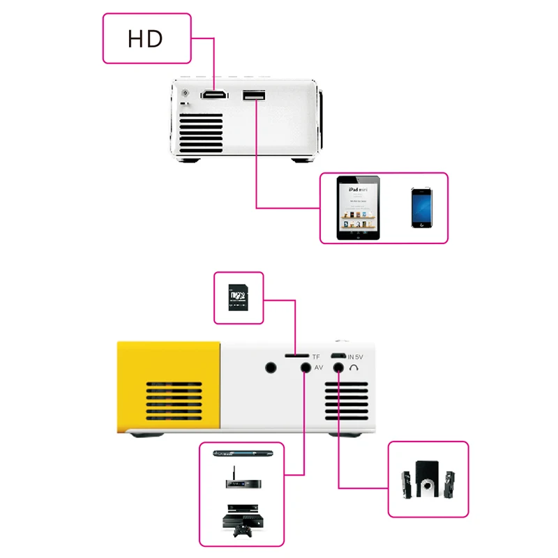 Светодиодный мини проектор для мобильных телефонов с HDMI VGA Pico YG300 светодиодный