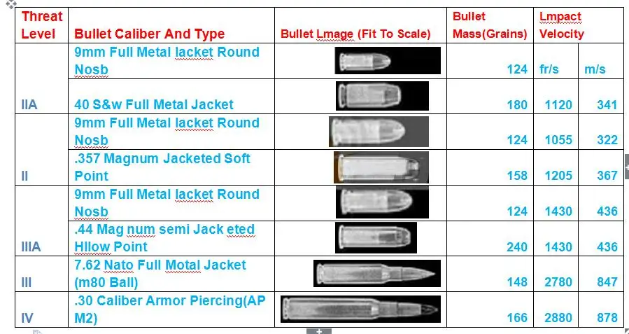 2018 Aramid 24 слоя nij-iiia мягкий корпус-Броня жилет 9 мм; s 40 S & W FMJ RN 341 м/с пули категория пуленепробиваемый-военный армейский жилет