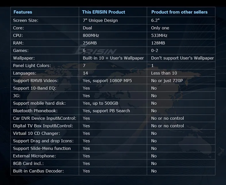 Clearance 7" Special Car DVD for Audi A4 2002-2007 & Audi S4/RS4/8E/8F/B9/B7/RNS-E with External Car Recorder Support 3 Clearance 7" Special Car DVD for Audi A4 2002-2007 & Audi S4/RS4/8E/8F/B9/B7/RNS-E with External Car Recorder Support 3