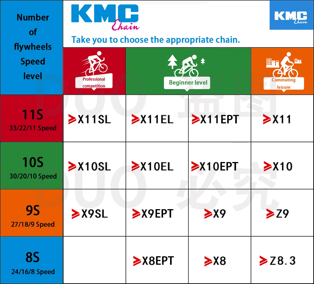 KMC инструмент для демонтажа цепи велосипеда(полный спектр X8 X9 X10 X11 X12 X10L X11L X8EPT X9EPT X10EPT 11EPT X10EL X11EL X10SL X10SL поставляется в оригинальной коробке