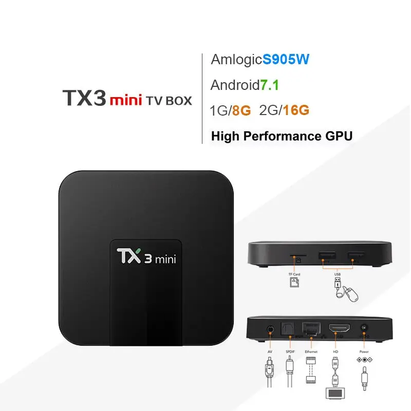 

X96Max Android 8.1 S905X2 LPDDR4 4G/32GB 4GB/64GB TV BOX 2.4g&5 ghz Wifi BT 100M H.265 4K 60fps Smart TV PK T9