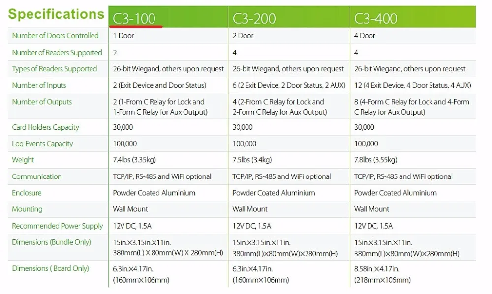 ZK C3-100 одна дверь безопасности на основе IP дверца Управление Панель TCP/IP и RS485 Связь Advanced дверца Управление;