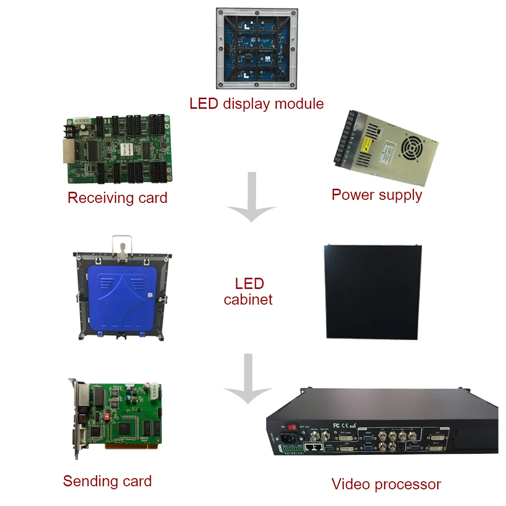 64*64 точки P2.5 SMD 3в1 RGB полноцветный светодиодный модуль 160*160 мм 1/32 сканирующая Светодиодная панель для внутреннего светодиодного дисплея