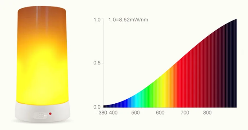 Портативный светодиодный Ночной светильник с 3 режимами, датчик силы тяжести, usb-подзарядка, эффект эмуляции огня, мерцающий Декор для спальни