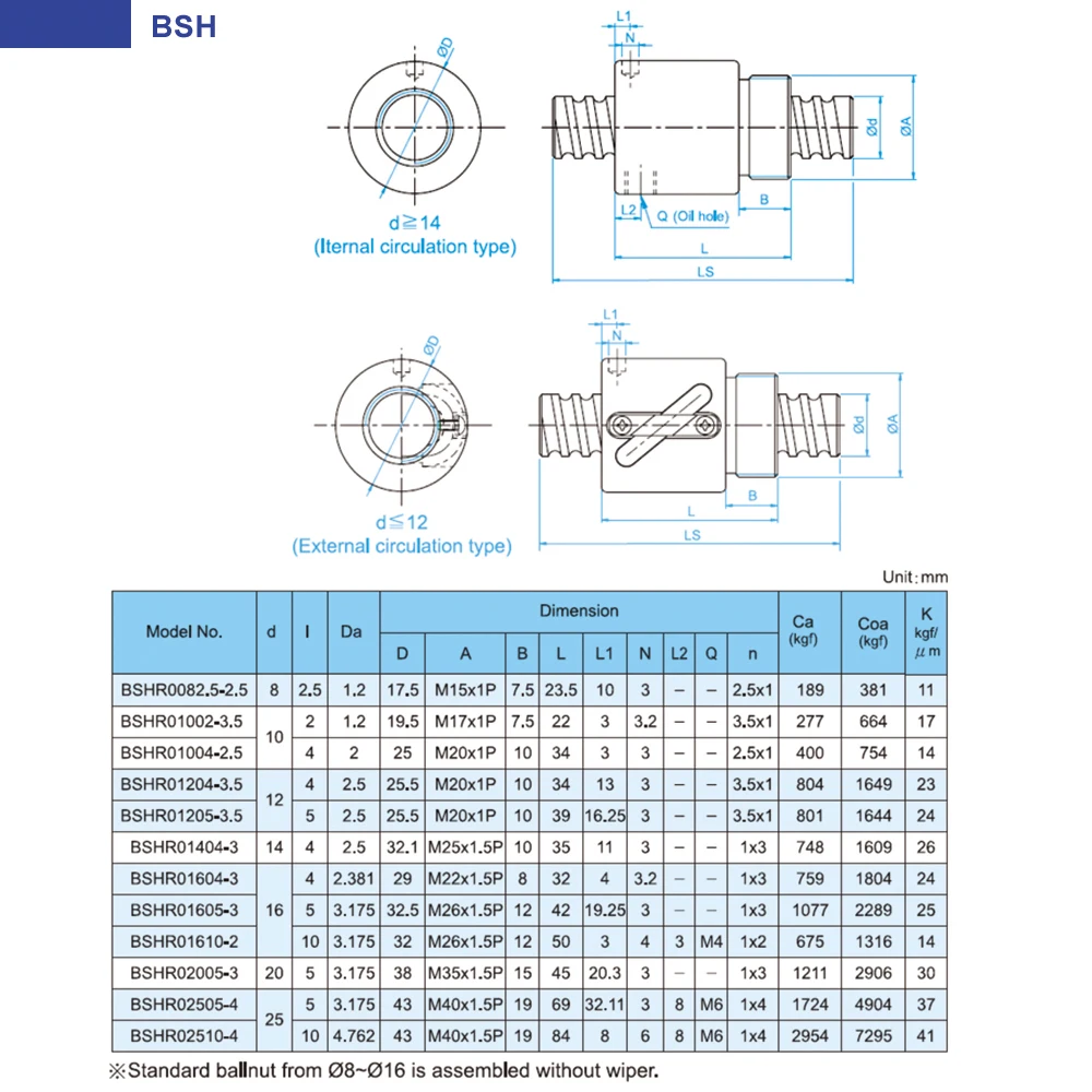 BSH C7