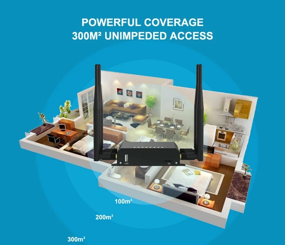 Роутер 4g lte wifi Мобильная sim карта с внешней антенной внешняя 300 Мбит/с точка