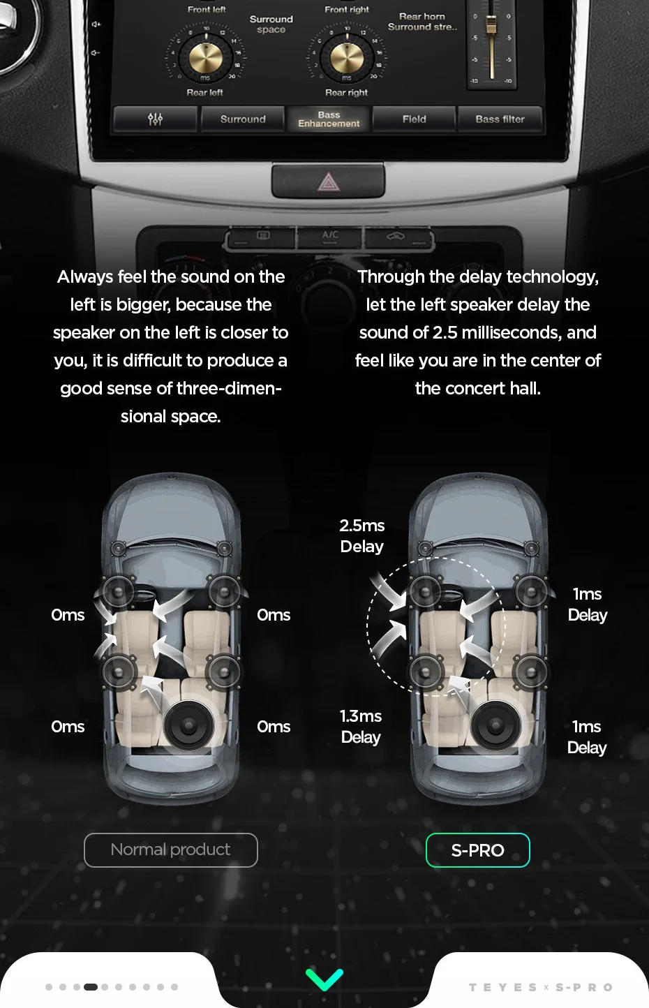 Perfect TEYES SPRO For Volkswagen Passat 7 B7 2010 2011 2012 2013 2014 2015 Car Radio Multimedia Video Player Navigation GPS Android 8.1 16