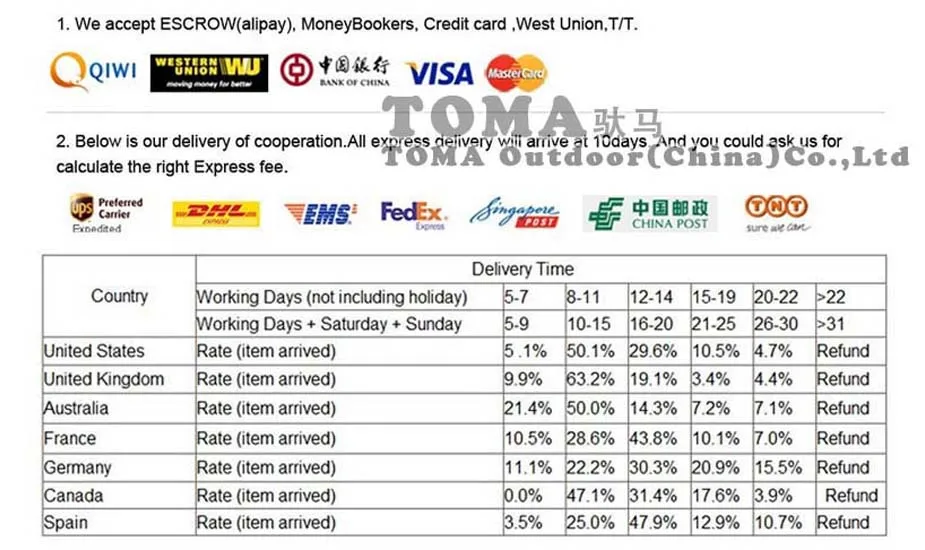 TOMA 5 шт./лот, металлическая мини-приманка для ловли рыбы, 5 г, 8г12г, 18 г, медленно Тонущая свинцовая приманка, приманка для рыбы, ложка, жесткая Вибрирующая приманка