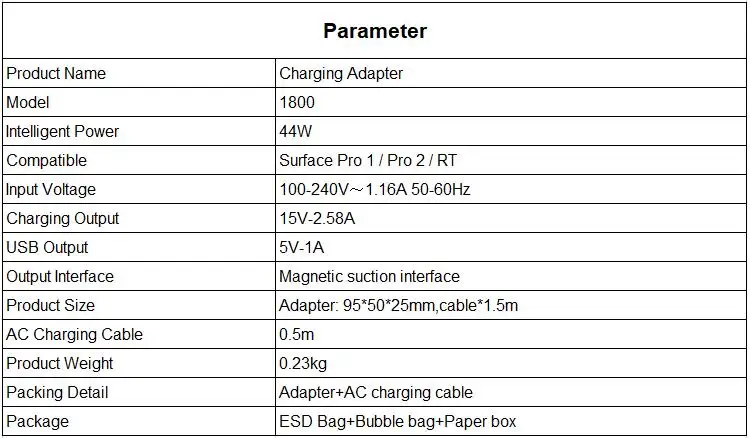 parameter