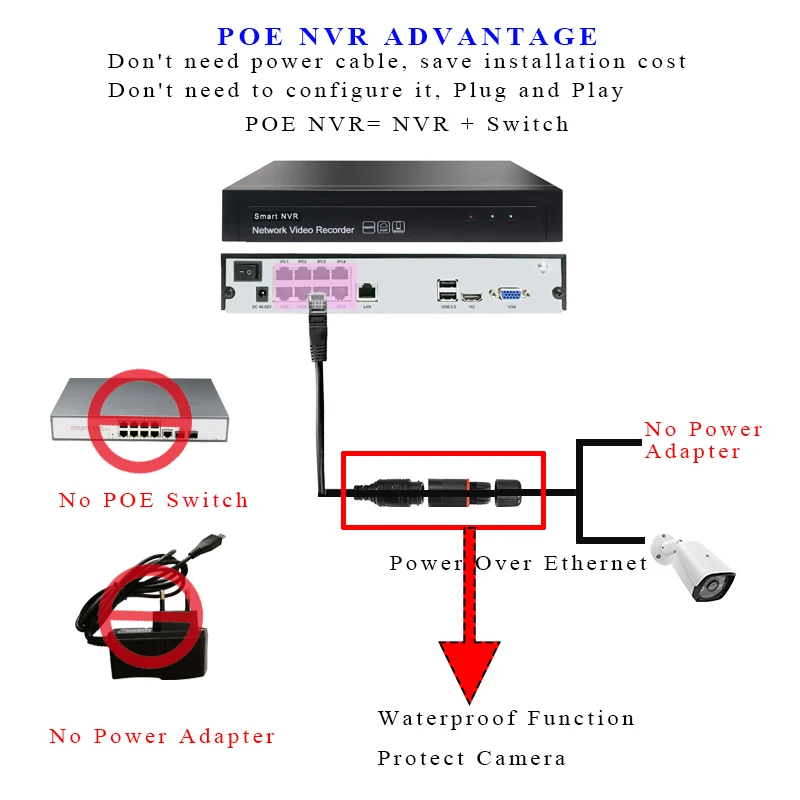 8 Ch NVR POE 1080P P2P видео рекордер поддерживает H.265 H.264 VGA+ 1HDMI onvif ip-камера видео рекордер для камеры безопасности CCTV NVR