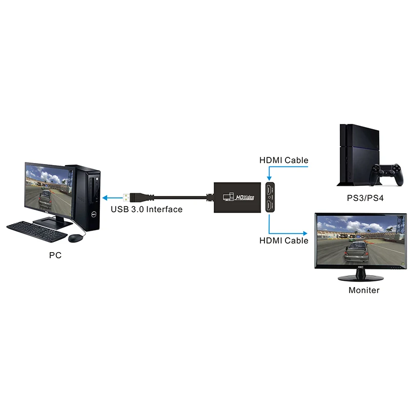 Приставка для видеосъемки Kebidu HDMI USB 3 0 1080P|Кабели USB| |