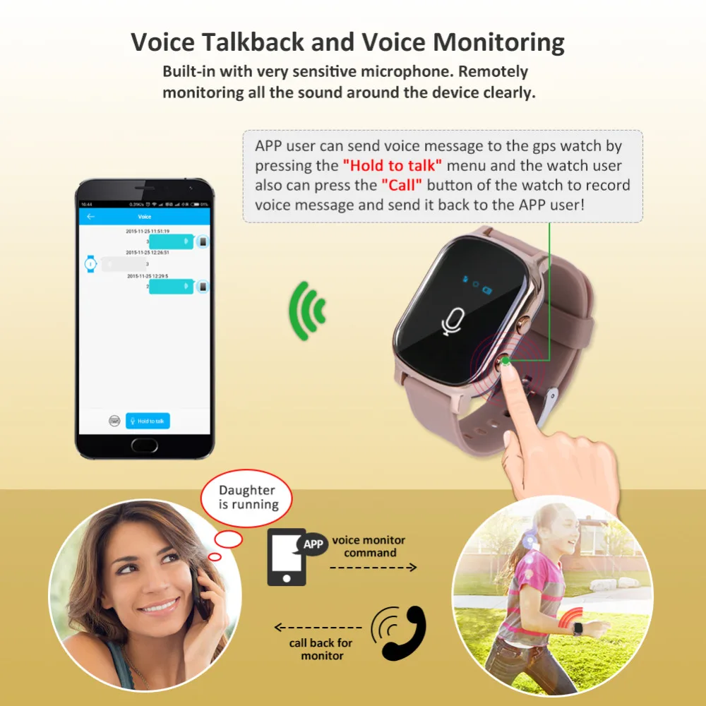 Смарт-часы gps трекер для детей T58 устройство слежения в реальном времени браслет gps локатор SOS голосовой монитор История маршрута телефонная книга