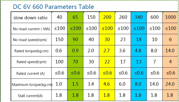 Parameters Table