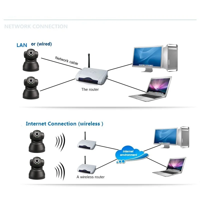 H.264 HD 720 P Камера P2P панорамирования/наклона ИК Wi-Fi Беспроводной сети ip Security Камера Дистанционное управление по телефону для дома детские