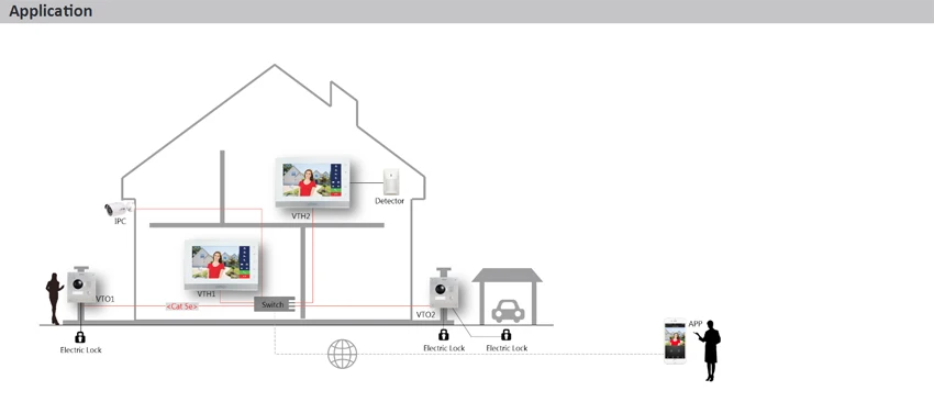 Оригинальная английская версия VTH1660CH Цвет Monito IP Крытый монитор 10-дюймовый цветной внутренний монитор без логотипа VTH1660CH