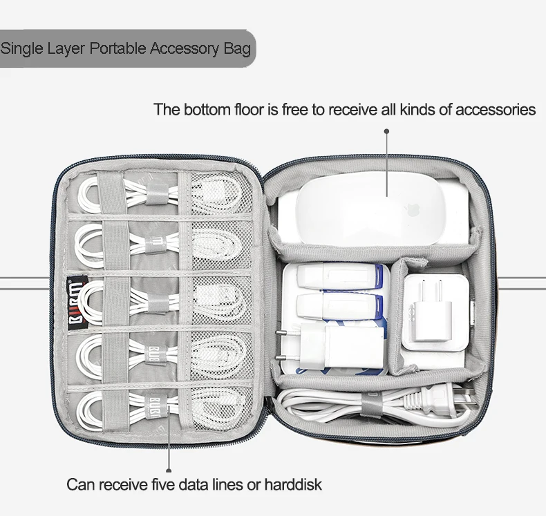 BUBM дорожная сумка-Органайзер для кабеля, цифровая сумка для хранения для usb-кабеля, зарядное устройство, Дополнительный внешний аккумулятор, косметичка, сумка-Органайзер для хранения