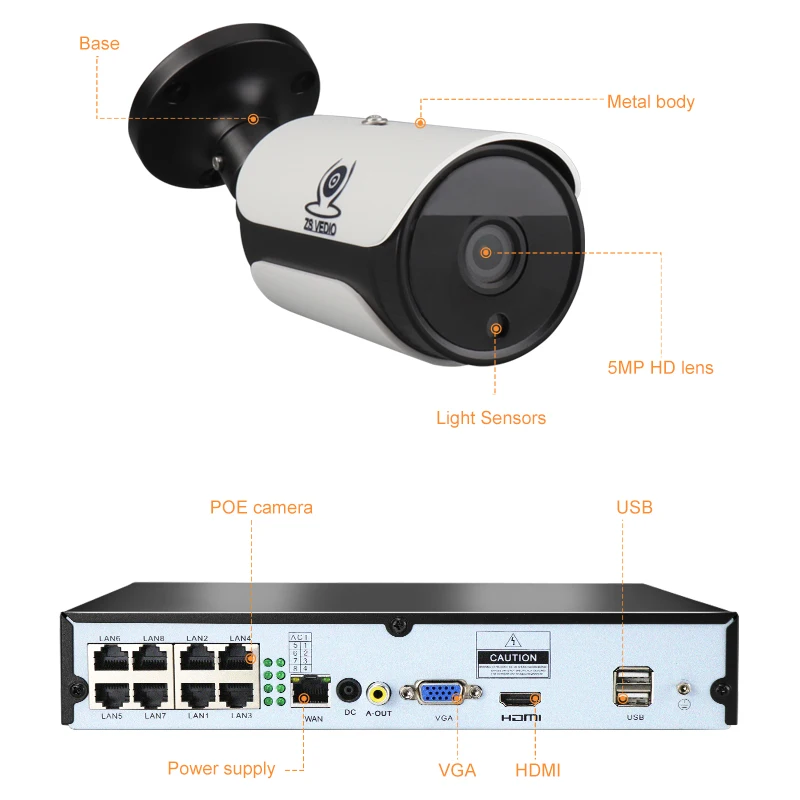 ZSVEDIO 8ch 5.0MP POE Kit H.265 система видеонаблюдения NVR ip камера наружная Водонепроницаемая