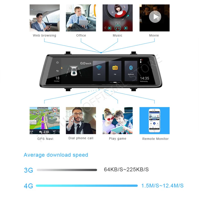 Sinairyu Автомобильный видеорегистратор с черной коробкой 10 &quotFull 3g Android gps