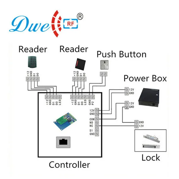 door reader