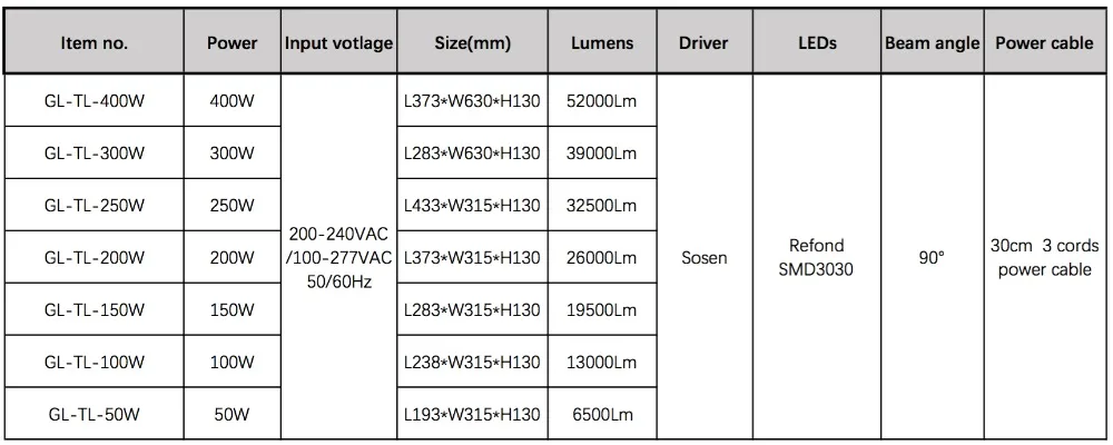 led flood light with Sosen driver