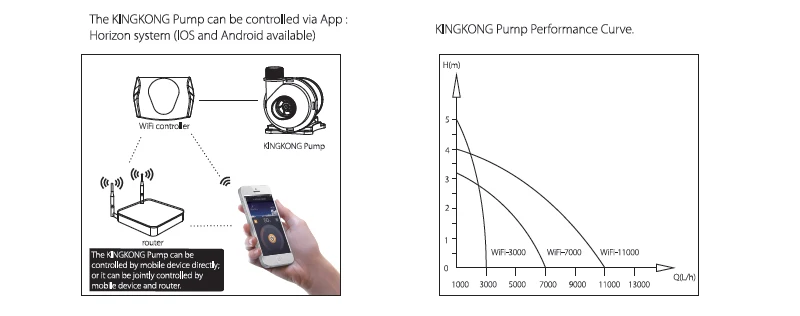 Zetlight KINGKONG насос с wifi управлением аквариум Интеллектуальный водяной насос wifi 7000 wifi 1100 с помощью приложения для телефона