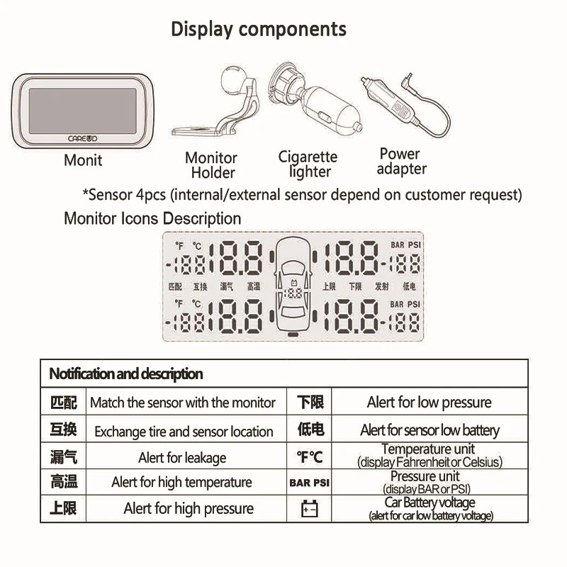 DISPLAY